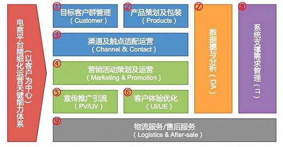 江泰保险电商平台 保险电商平台有哪些公司